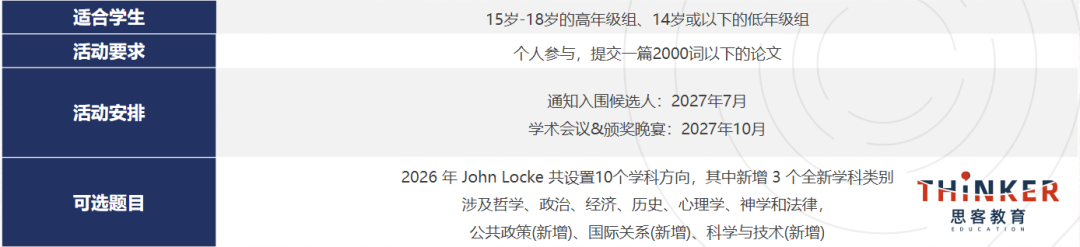 JohnLocke和HIR写作竞赛怎么选?两大竞赛核心一次看清楚