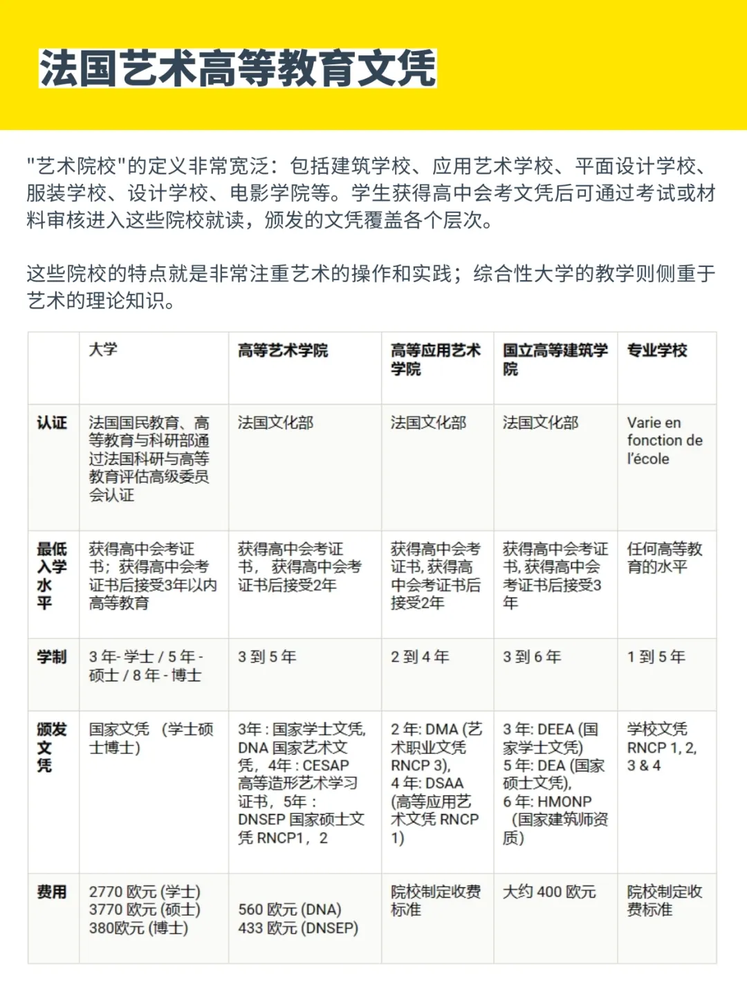 法国留学怎么准备?官方发布新版留学指南!选校、申请、生活全覆盖 法国留学怎么准备?官方发布新版留学指南!选校、申请、生活全覆盖