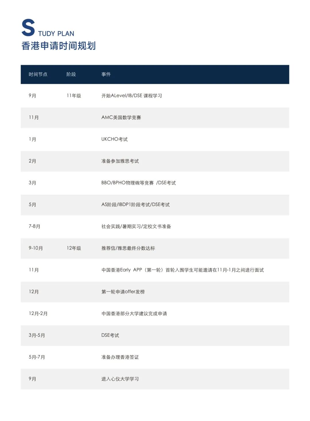 紧急更新!港大27Fall国际生面试时间公布,13个学院面试一触即发!!