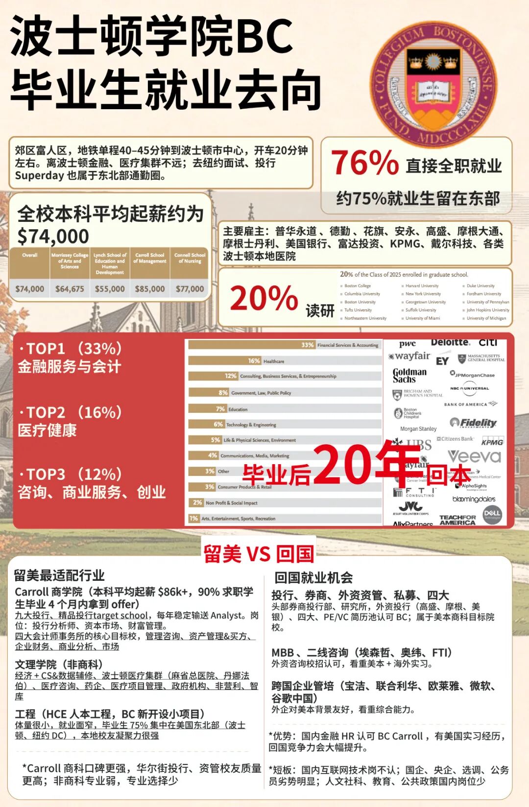 Top 30之外的中国学生,都去哪了? Top 30之外的中国学生,都去哪了?