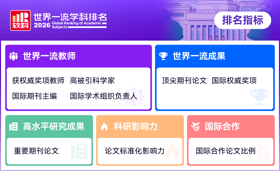 2026软科世界一流学科排名发布 港校21个学科全球前10