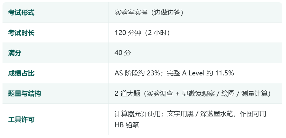 10 月 6 日开考  !CAIE 生物实验考前攻略