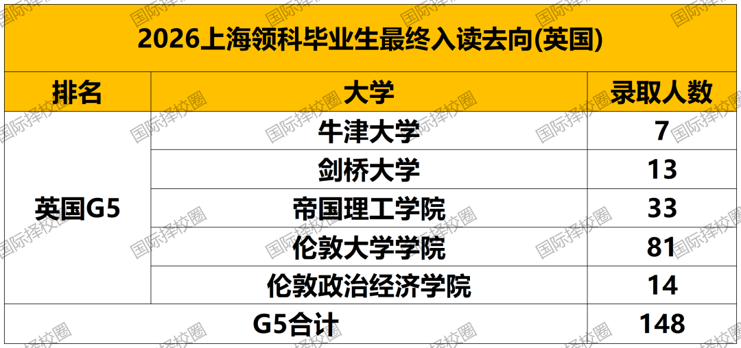 上海5所老牌国际学校盘点 资源稳定升学出圈