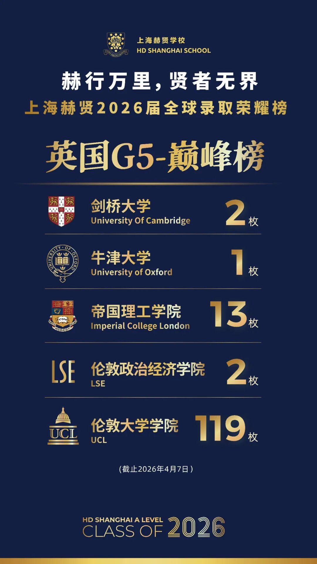 赫贤录取数据