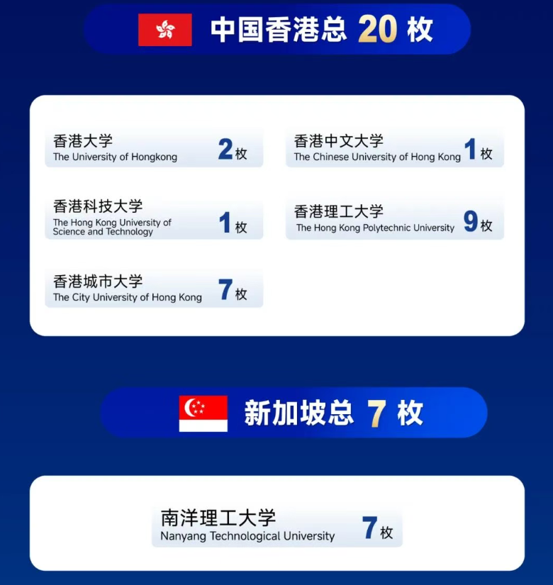 传统学校人太多?上海这六所个人国际学校告诉你“一人一课表”+“个性化升学”有多香! 传统学校人太多?上海这六所个人国际学校告诉你“一人一课表”+“个性化升学”有多香!