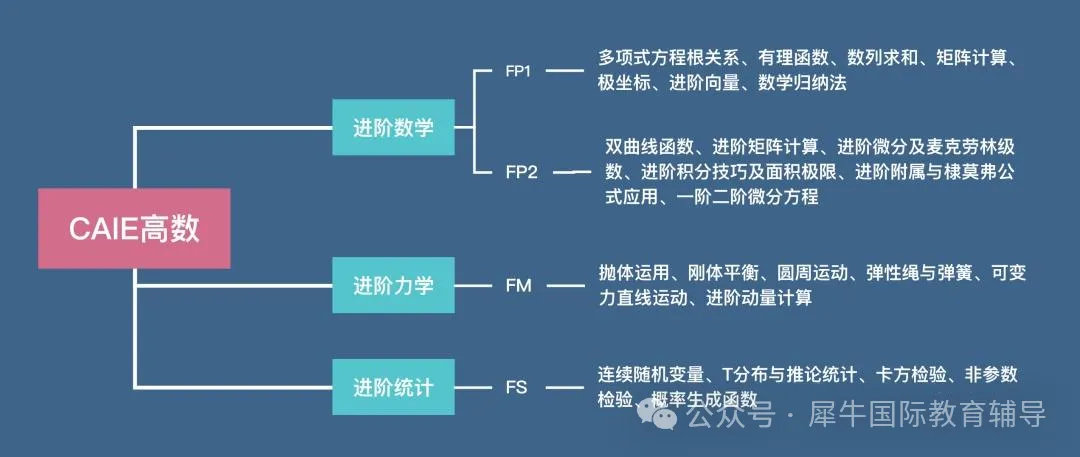 Alevel数学备考全攻略|Alevel数学培训课程,高效冲A*(线上/线下) Alevel数学备考全攻略|Alevel数学培训课程,高效冲A*(线上/线下)
