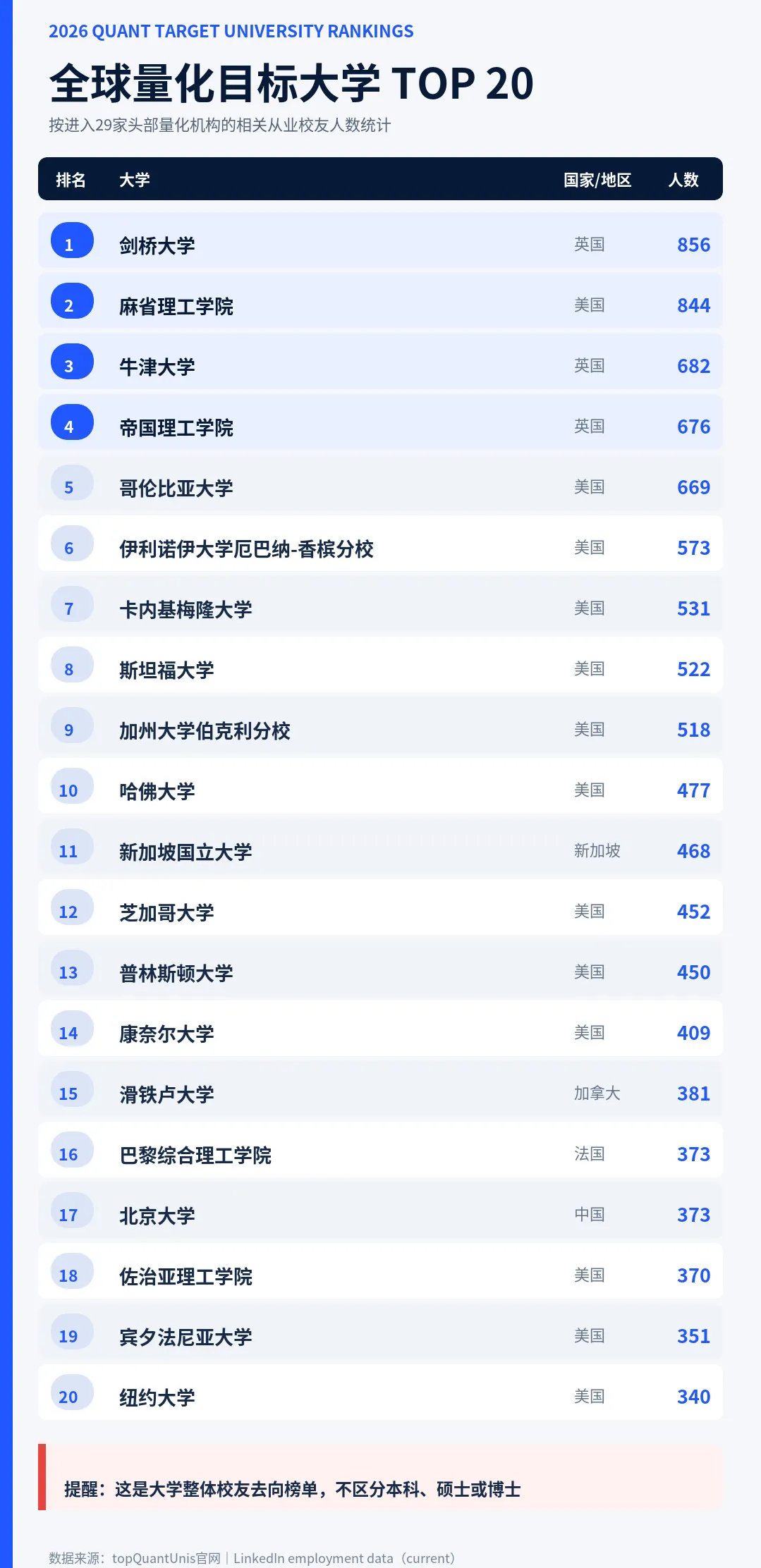 剑桥超越MIT 量化榜单与USNews碰撞出的新信号 剑桥超越MIT 量化榜单与USNews碰撞出的新信号