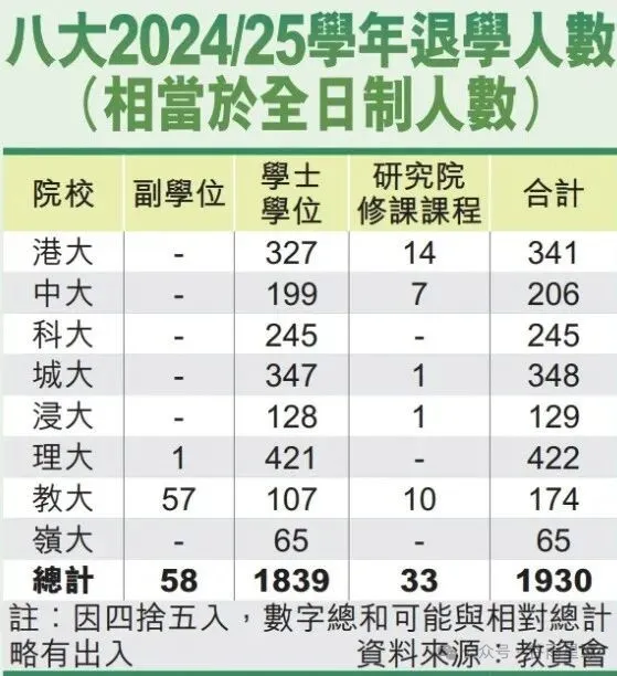 中产涌入的香港高校,一开学就劝退不少学生 中产涌入的香港高校,一开学就劝退不少学生