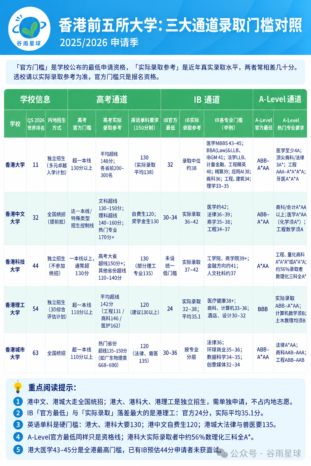 中产涌入的香港高校,一开学就劝退不少学生 中产涌入的香港高校,一开学就劝退不少学生