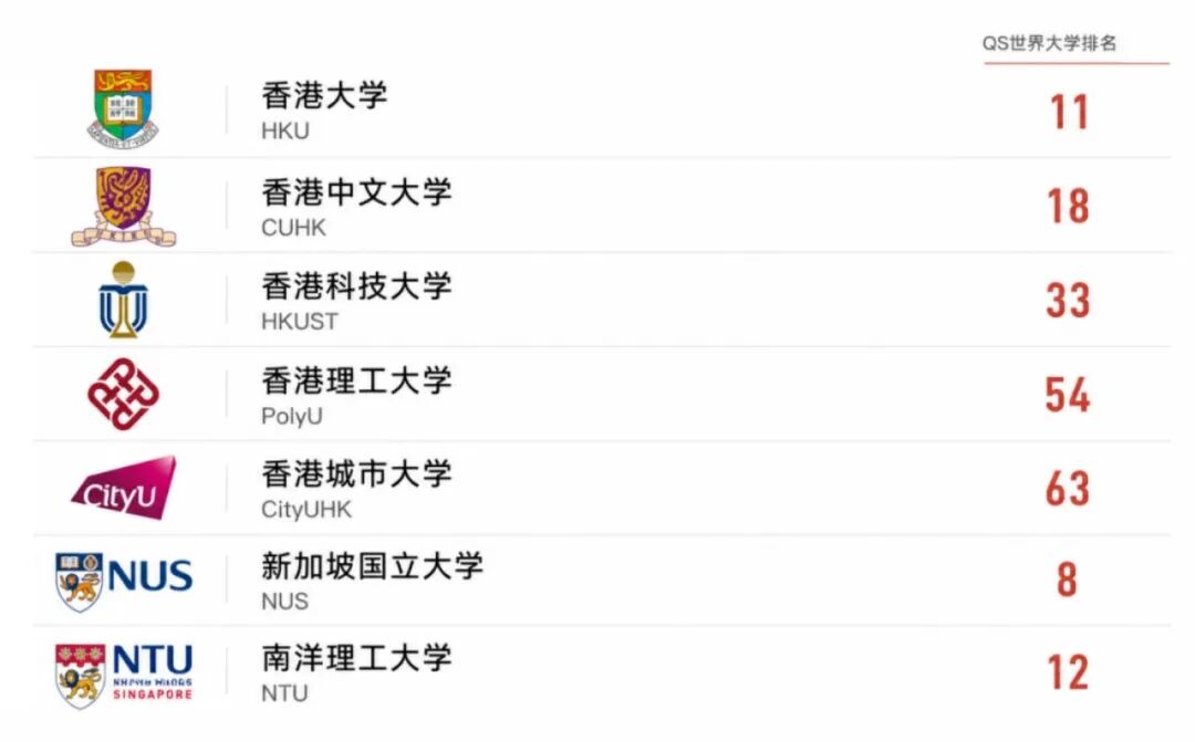 港中文申请开放 香港本科申请 最早11月12日截止