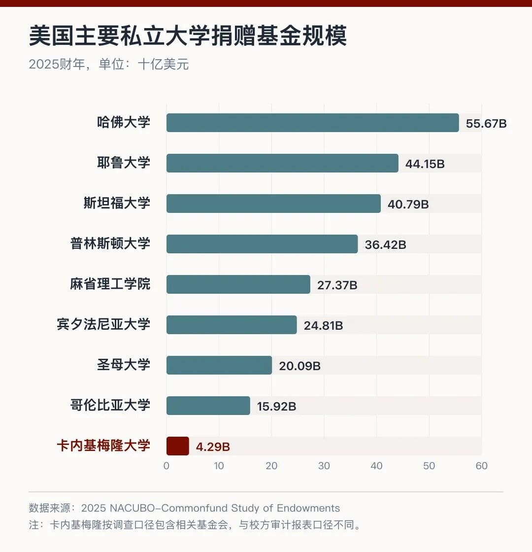 创造历史!卡内基梅隆大学获30亿美元巨额捐赠 创造历史!卡内基梅隆大学获30亿美元巨额捐赠