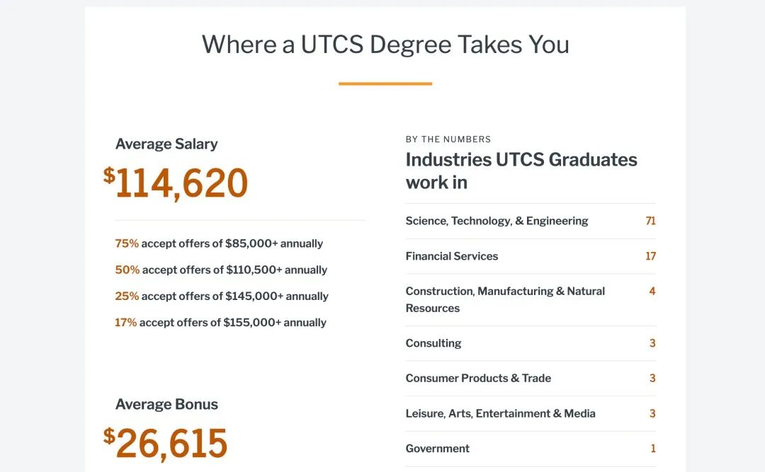 计算机专业怎么选不踩坑？斯坦福、南加大、UT Austin、密歇根、UCLA五校对比