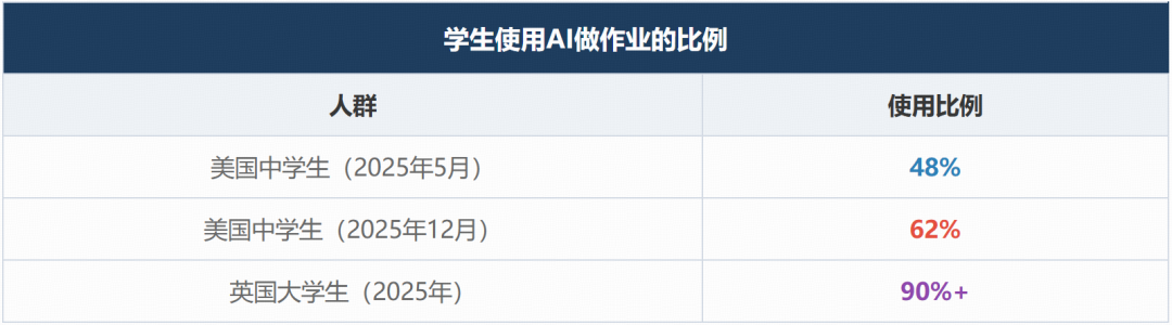 纽约60万学生一夜被禁AI、爱沙尼亚却把ChatGPT请进课堂:九国政策背后,有什么你没看到的真相? 纽约60万学生一夜被禁AI、爱沙尼亚却把ChatGPT请进课堂:九国政策背后,有什么你没看到的真相?