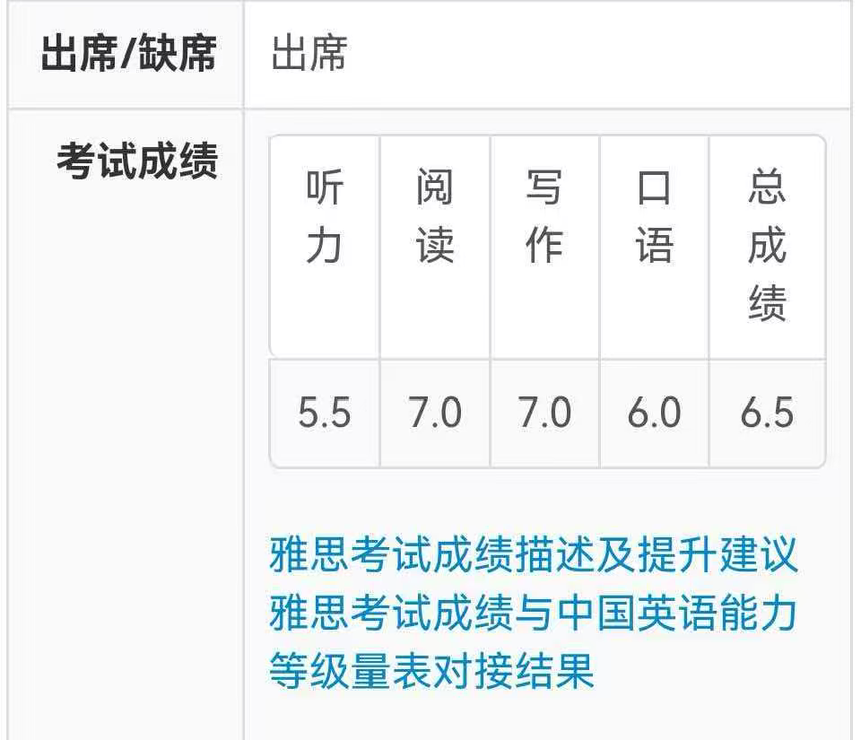 谁说有钱就能上?中外合作办学保姆级攻略! 谁说有钱就能上?中外合作办学保姆级攻略!