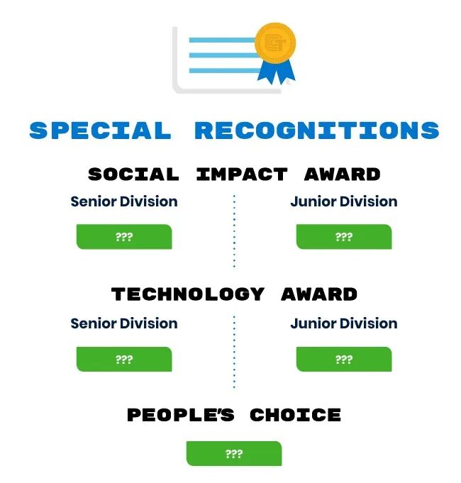 Technovation全球青少年科技创新赛,新赛季组队备赛学习报名中! Technovation全球青少年科技创新赛,新赛季组队备赛学习报名中!