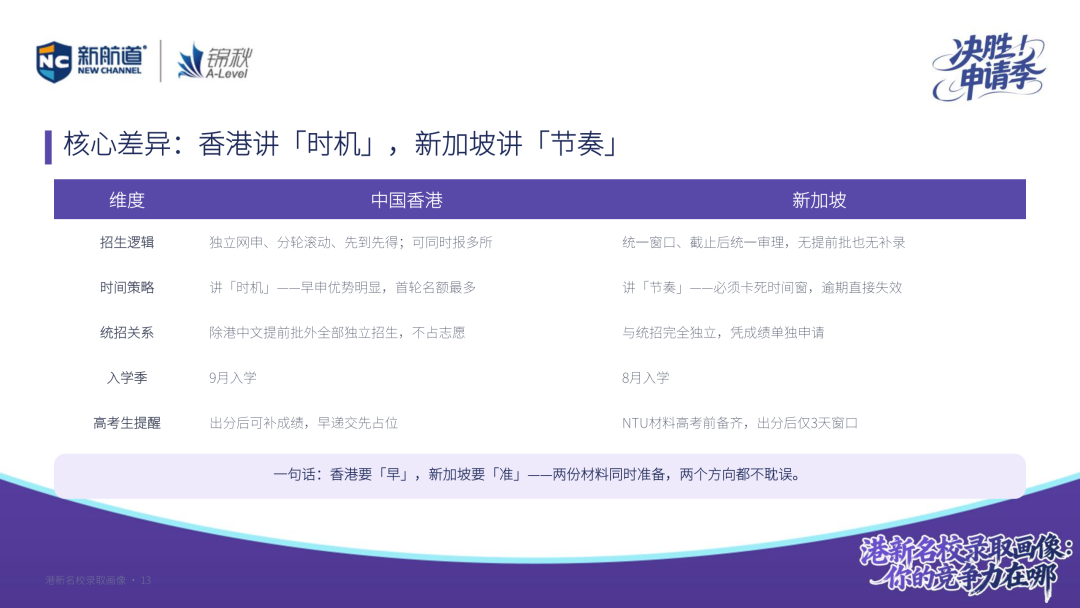 港新名校录取画像:排名高、竞争烈,你的竞争力到底在哪? 港新名校录取画像:排名高、竞争烈,你的竞争力到底在哪?