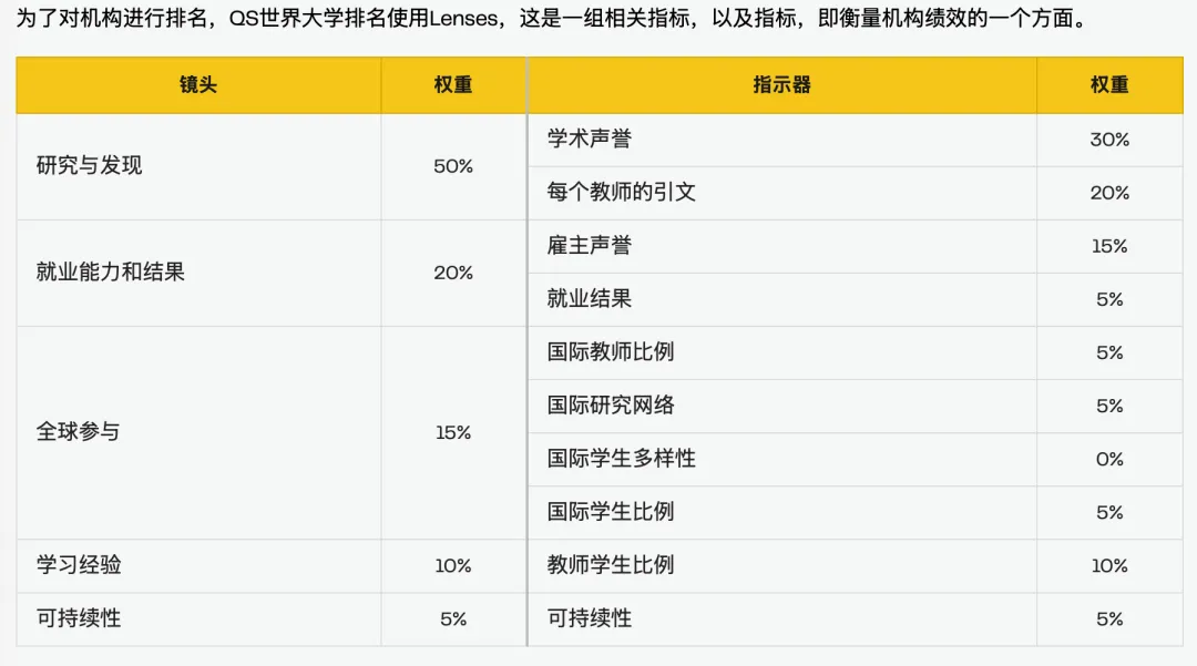 2027四大排名全在前100的全球仅56所 2027四大排名全在前100的全球仅56所