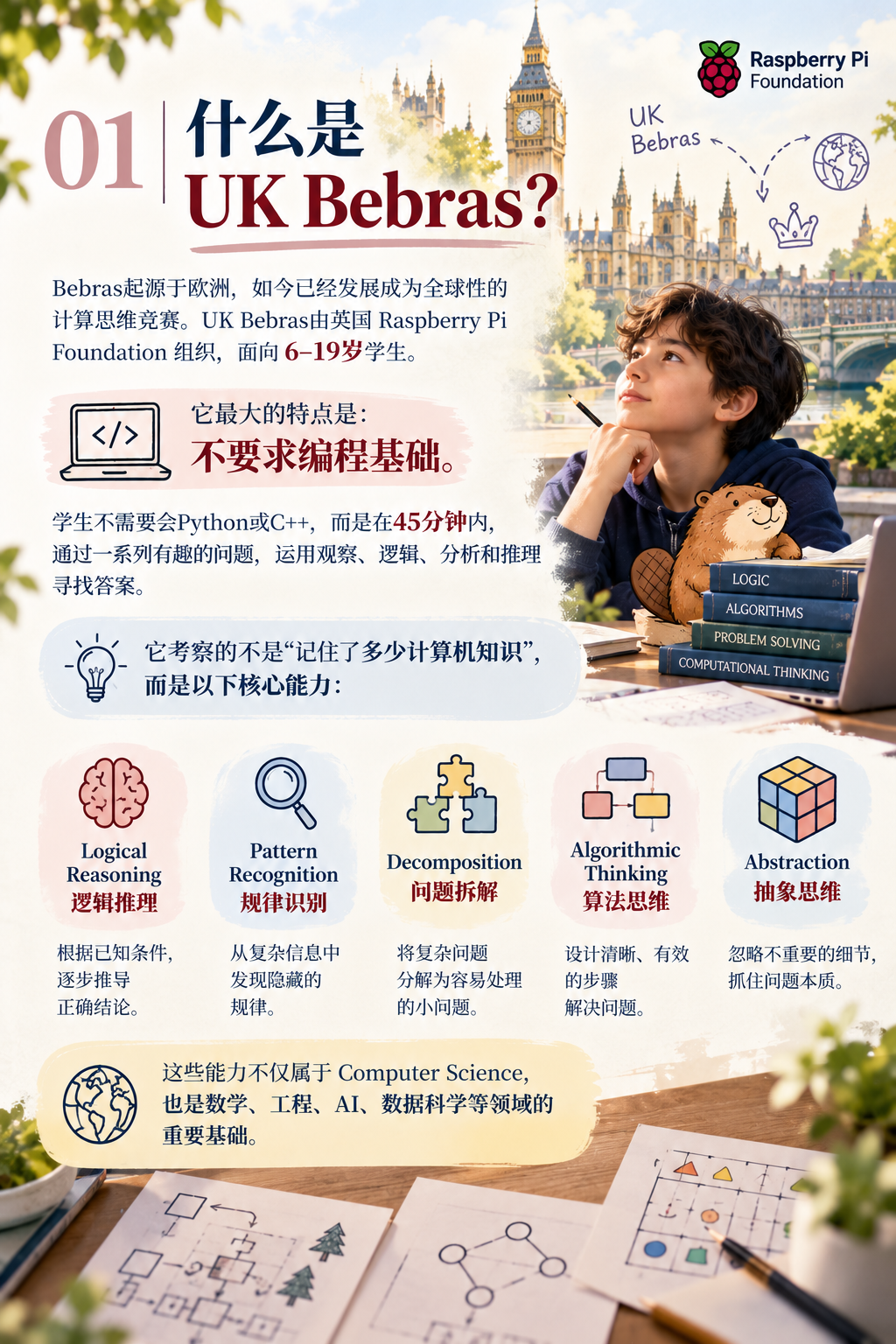 UK Bebras|你的孩子有“像计算机科学家一样思考”的能力吗? UK Bebras|你的孩子有“像计算机科学家一样思考”的能力吗?