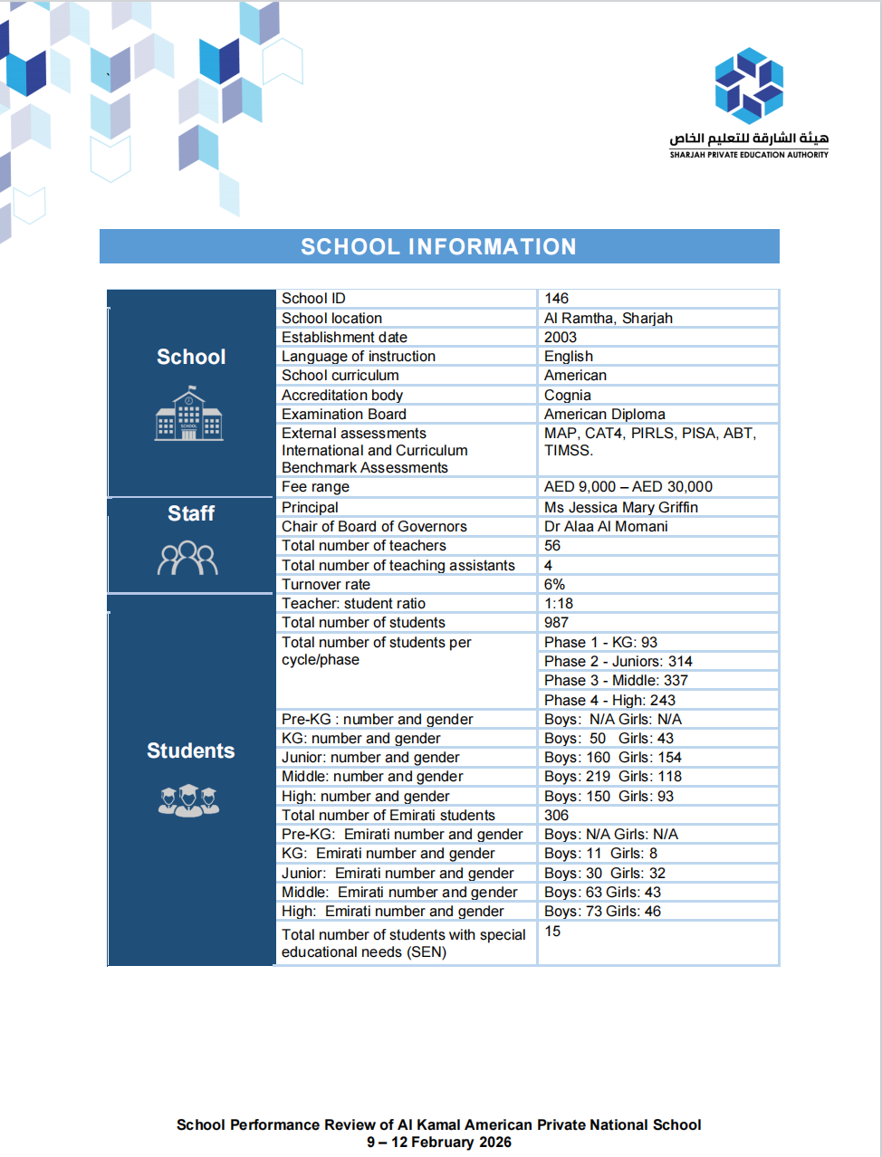 阿尔卡迈勒美国私立学校(Al Kamal American School Al Ramtha)入学指南 阿尔卡迈勒美国私立学校(Al Kamal American School Al Ramtha)入学指南