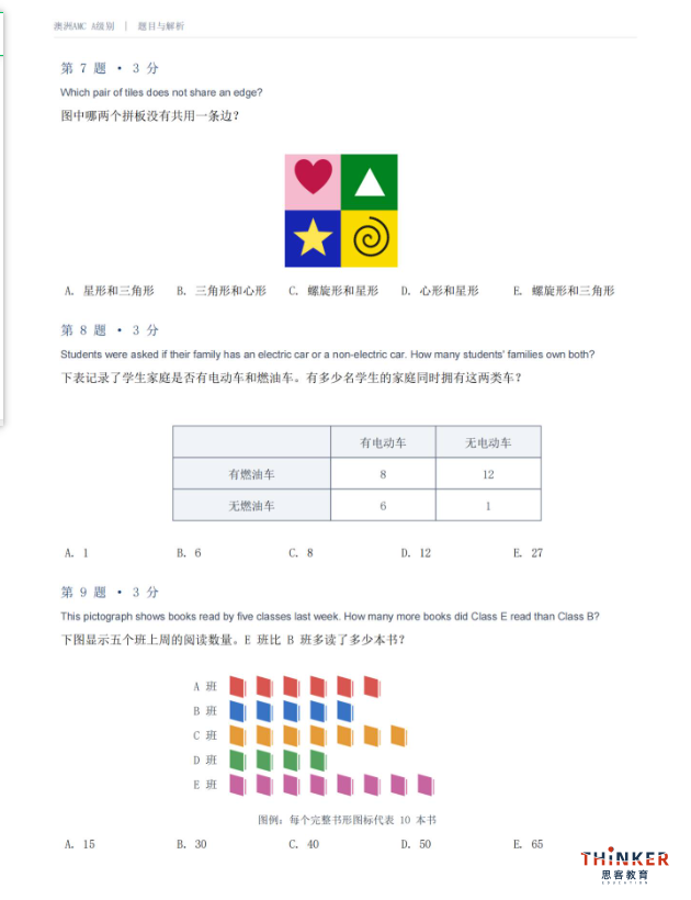 2026澳洲AMC竞赛A/B级考情复盘、真题领取，赛后如何无缝衔接AMC8攻略来了