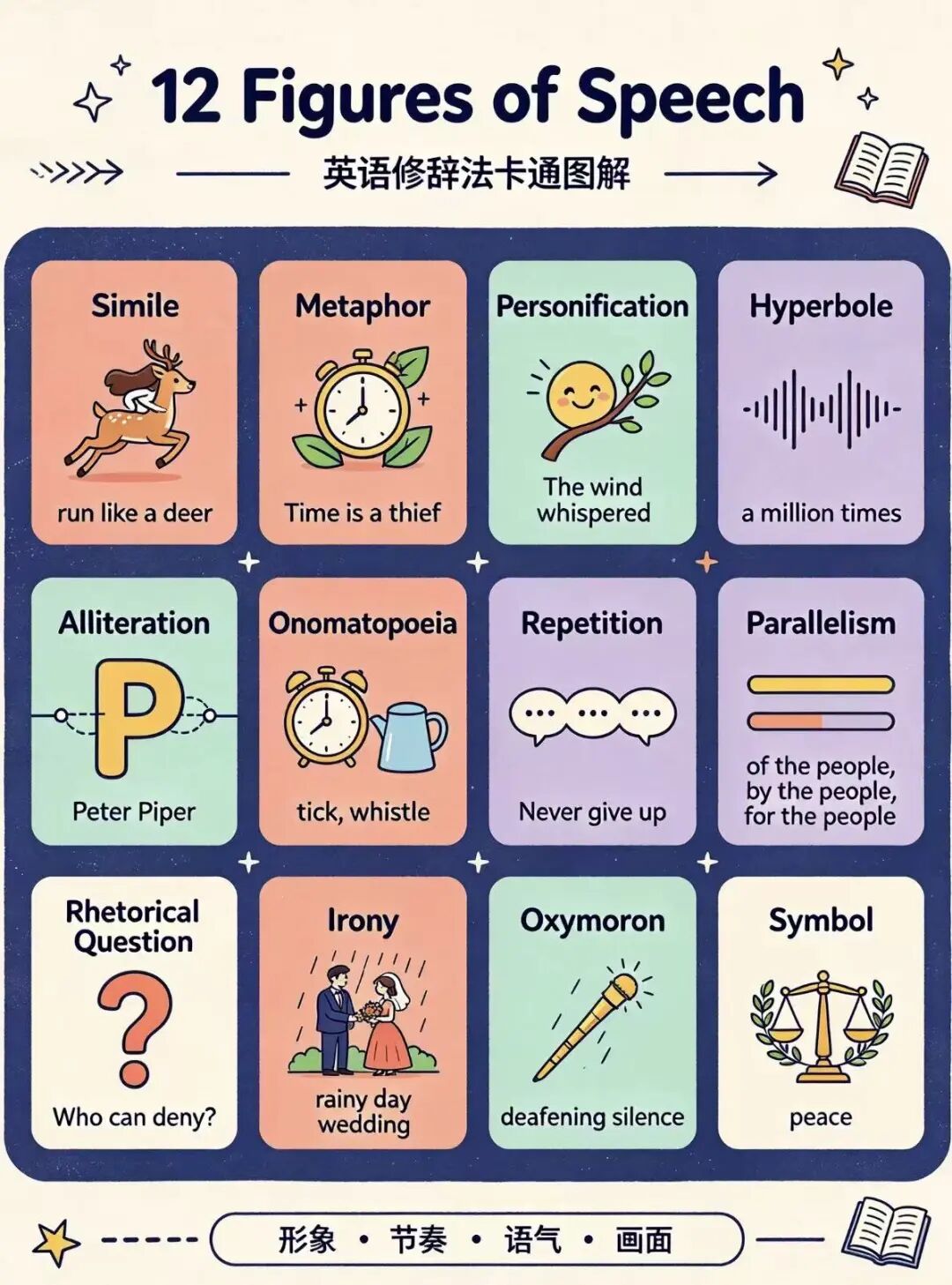 英语戏剧演讲必学|12种修辞让英语表达瞬间出彩 英语戏剧演讲必学|12种修辞让英语表达瞬间出彩