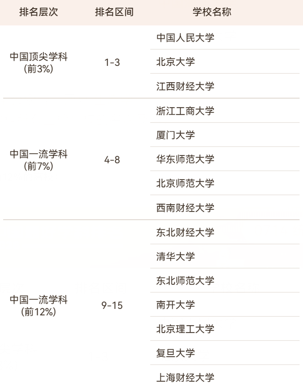 2026软科中国最好学科排名出炉! 2026软科中国最好学科排名出炉!
