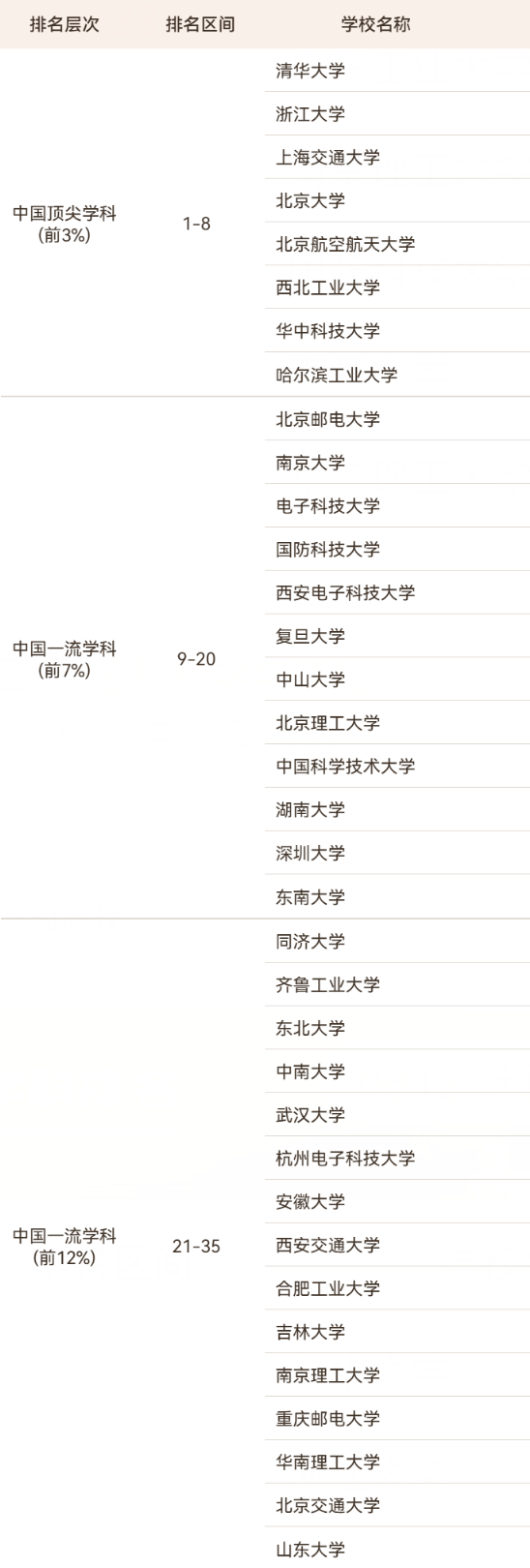 2026软科中国最好学科排名出炉! 2026软科中国最好学科排名出炉!