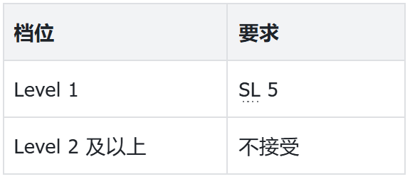 UCL官宣降低PTE要求!2027年UCL全部语言考试要求大汇总! UCL官宣降低PTE要求!2027年UCL全部语言考试要求大汇总!