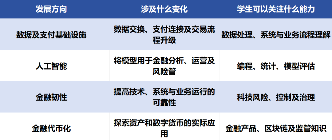 香港升学丨结合香港五年规划,解析港大MFFinTech申请全指南