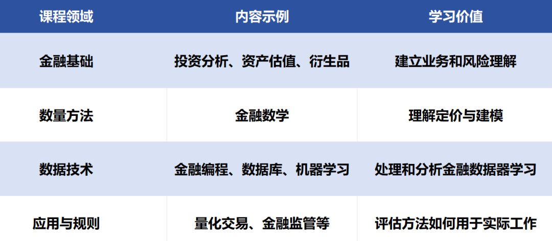 香港升学丨结合香港五年规划,解析港大MFFinTech申请全指南