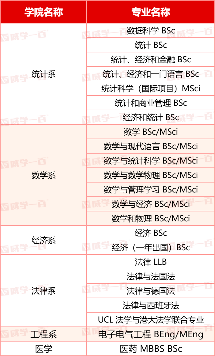 注意!英国这些TOP院校明确不接受重考成绩! 注意!英国这些TOP院校明确不接受重考成绩!
