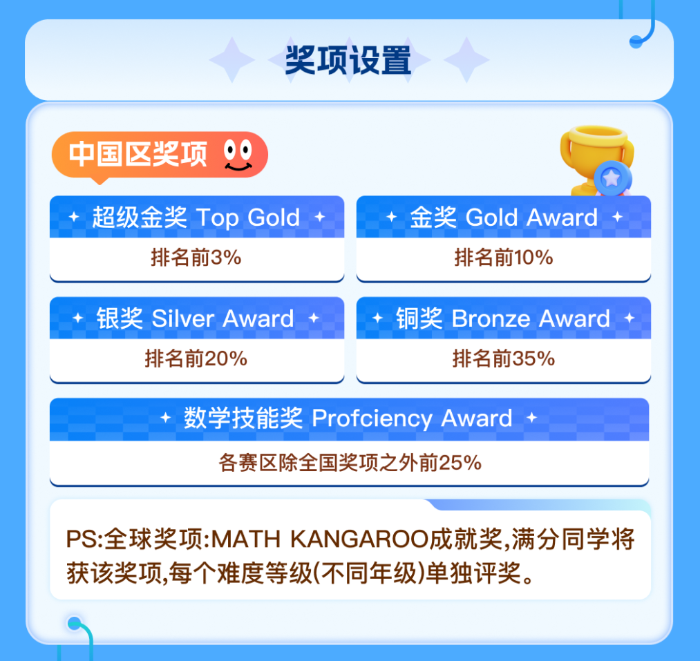 2027袋鼠数学活动报名已开启！附：近期热门数学赛事盘点