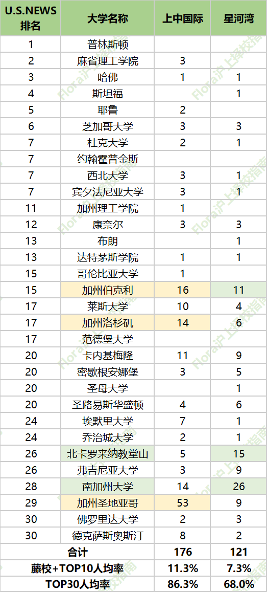 上中国际vs星河湾:顶尖层更厚,还是中间层更稳? 上中国际vs星河湾:顶尖层更厚,还是中间层更稳?
