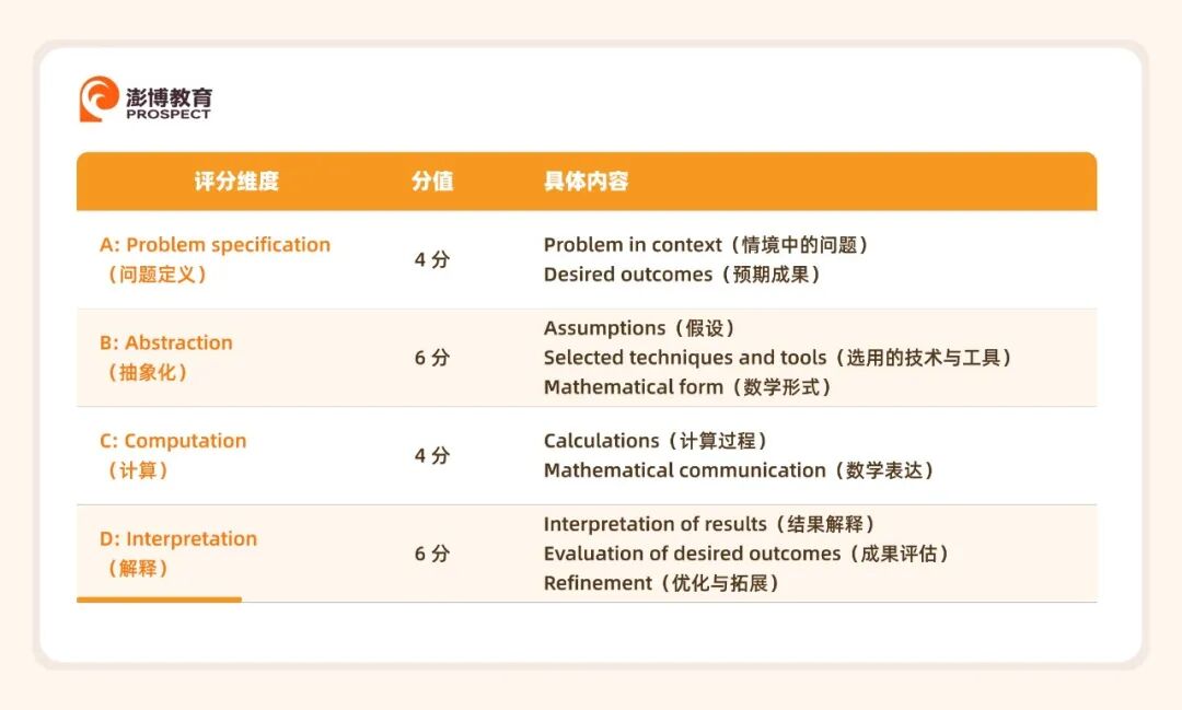 重磅|IB DP 数学大纲重大更新!2027 新课纲变化全解读:只删不增,这些考点正式取消了 重磅|IB DP 数学大纲重大更新!2027 新课纲变化全解读:只删不增,这些考点正式取消了