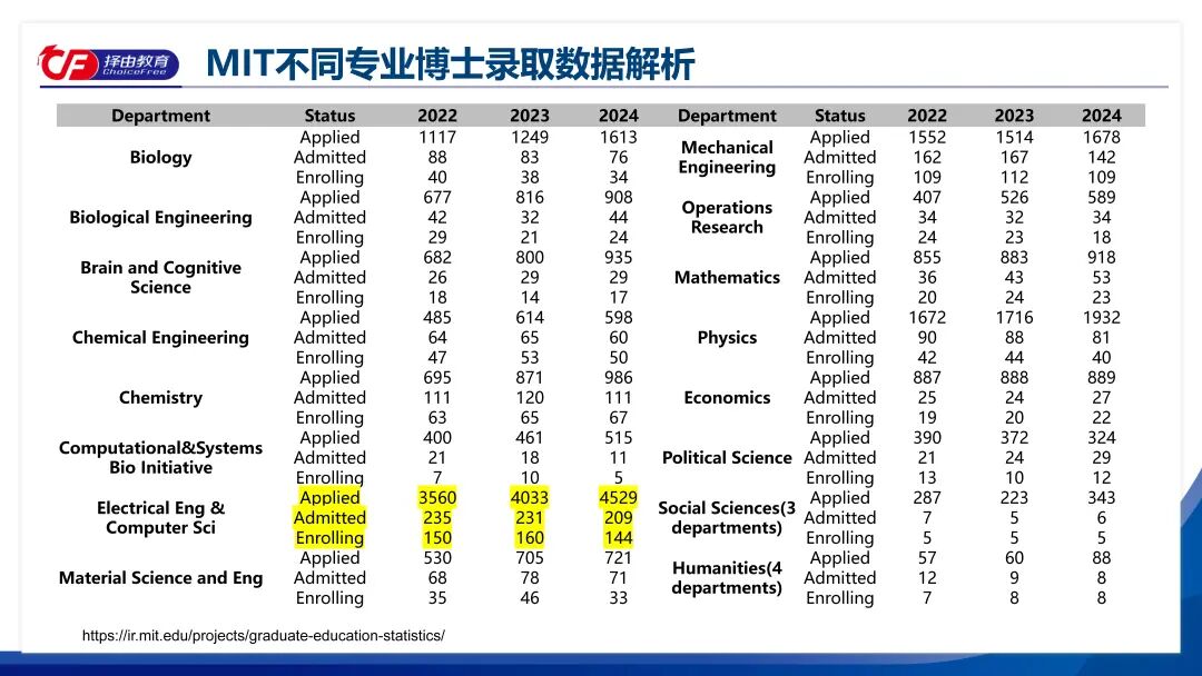 AI越火,美国CS博士为什么反而越难申? AI越火,美国CS博士为什么反而越难申?