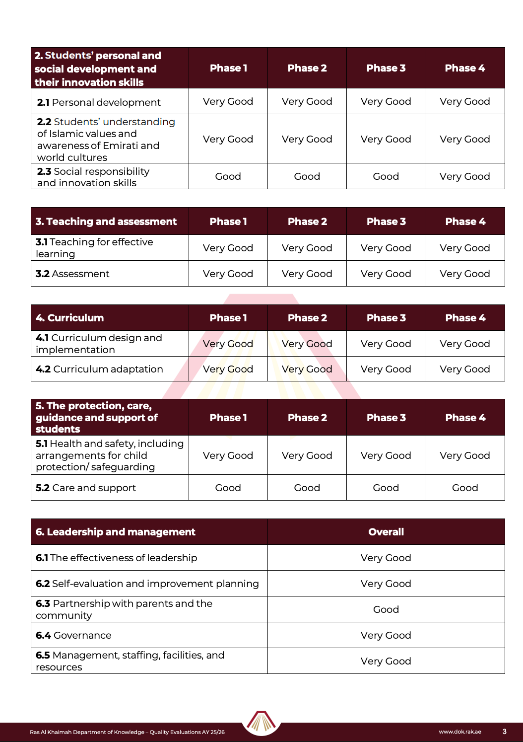 宝石花威斯敏斯特学校拉斯海玛分校(Gems Westminster School – RAK)入学指南 宝石花威斯敏斯特学校拉斯海玛分校(Gems Westminster School – RAK)入学指南