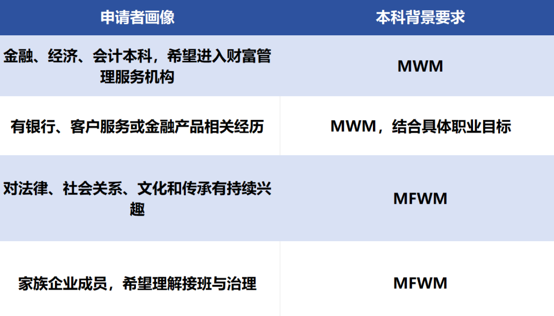香港升学|港大财富管理硕士 VS 家族财富管理硕士—申请与就业解读