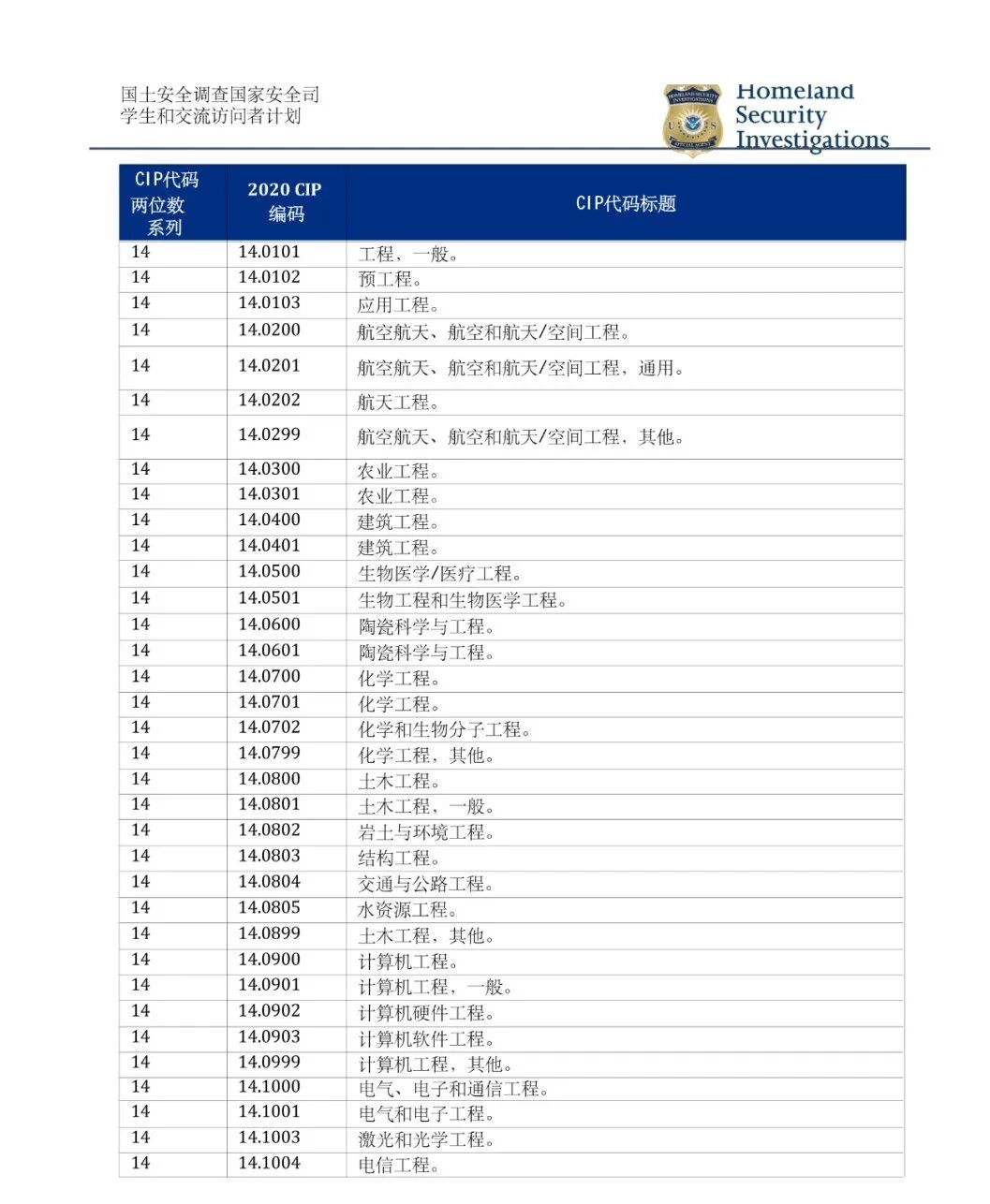 「五年后会贬值」的6个专业!美国岗位预测减少75.21万个,真别再涌进去了...