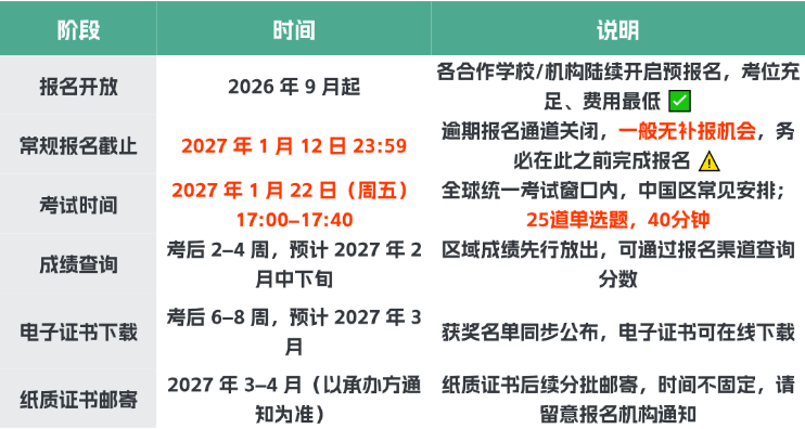 2027年AMC8数学竞赛报名指南:考试时间+报名入口+避坑要点