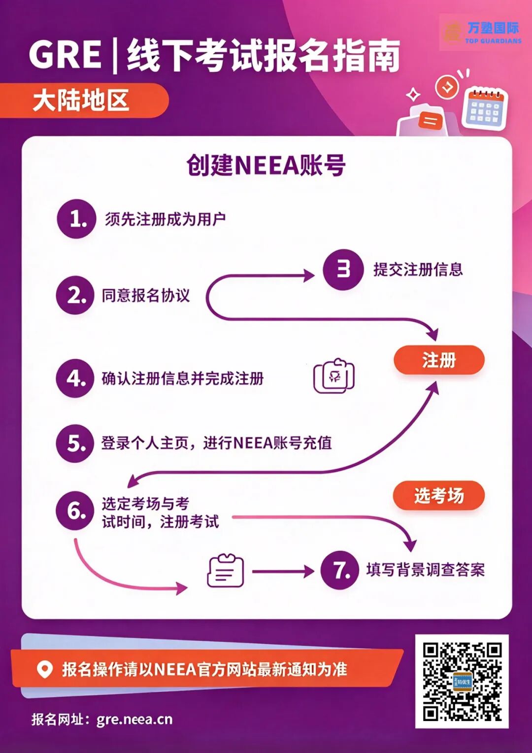 GRE | 线下考试报名指南「大陆地区」