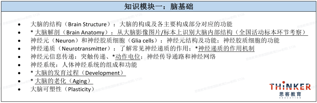 2027BrainBee地区赛提前,附BrainBee官方推荐教材/考试内容/冲刺辅导