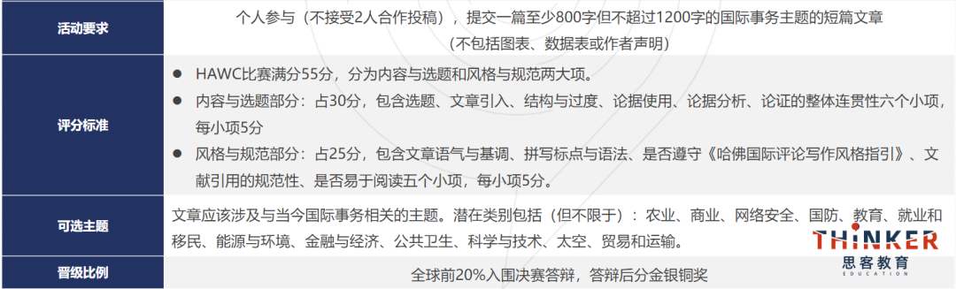 HIR竞赛含金量高吗?秋冬赛报名即将截止