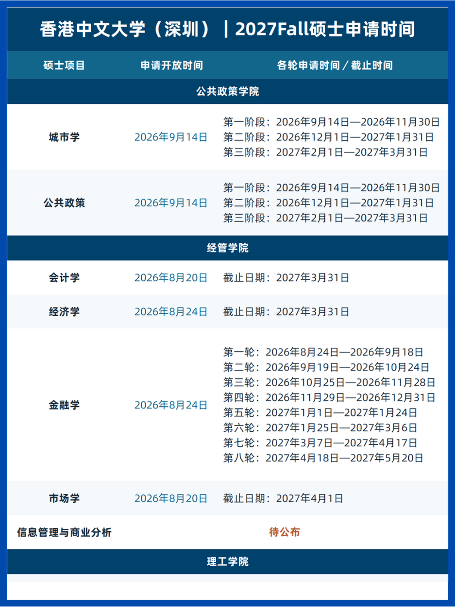 香港中文大学（深圳）27Fall所有硕士项目申请轮次一览