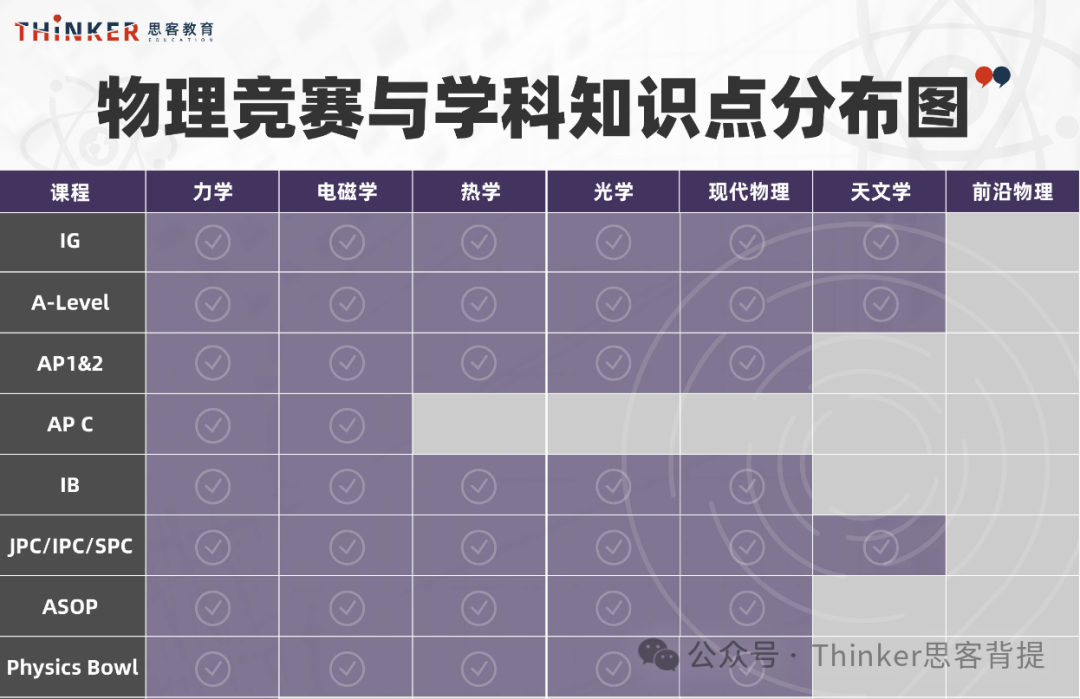 2027年物理碗竞赛时间及备考指南