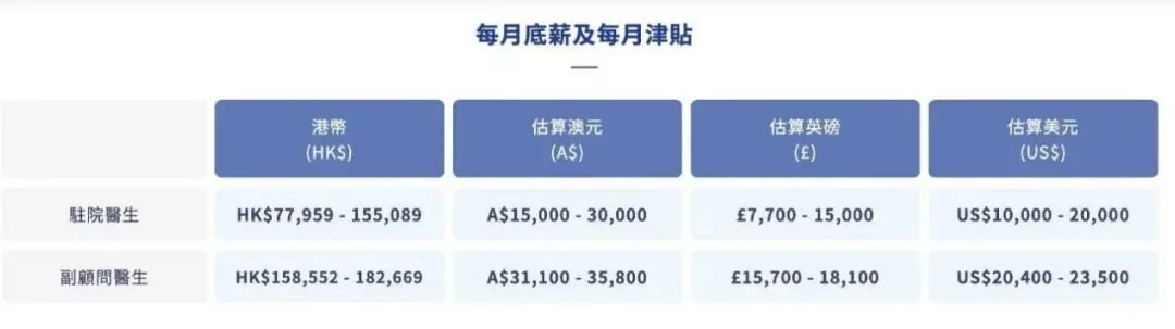 985医学院近一半学生转专业?香港、英、美医学专业却被抢破头? 985医学院近一半学生转专业?香港、英、美医学专业却被抢破头?