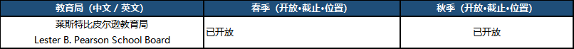 2027加拿大公立中小学申请日历速览,部分热门学校已满额! 2027加拿大公立中小学申请日历速览,部分热门学校已满额!