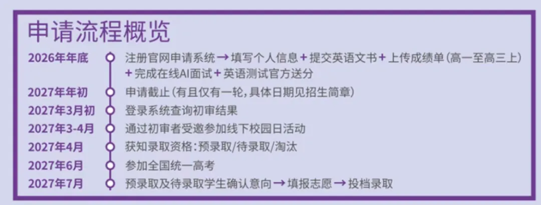 上纽大2027本科入学预申请系统开放!报考有疑问?老师来支招—— 上纽大2027本科入学预申请系统开放!报考有疑问?老师来支招——