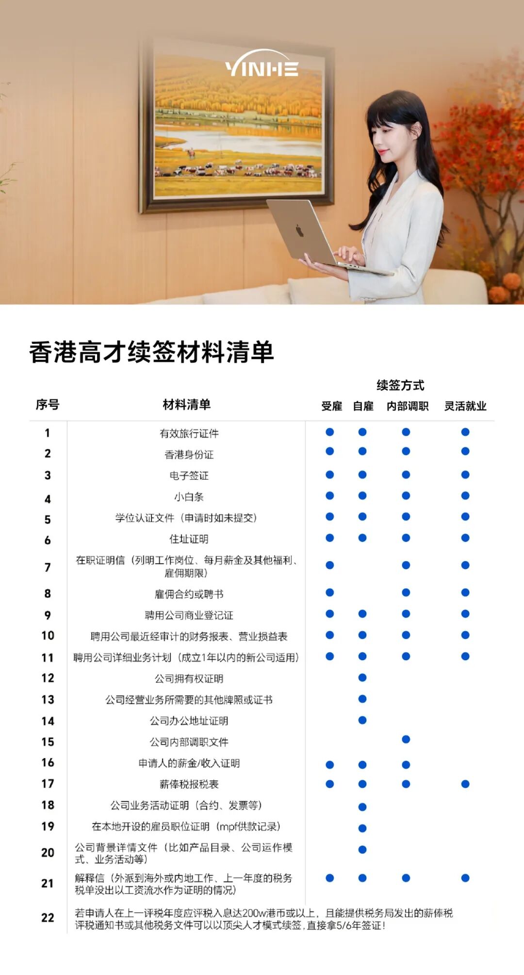 2026 香港高才通 A 类新规更新|三重申请条件收紧(250 万收入 + 持股要求 + 材料清单),一文说清高才申请、续签、7 年永居全流程 2026 香港高才通 A 类新规更新|三重申请条件收紧(250 万收入 + 持股要求 + 材料清单),一文说清高才申请、续签、7 年永居全流程