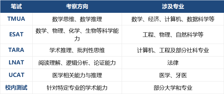 英国还有哪些大学要参加本科入学笔试 这些考试别错过