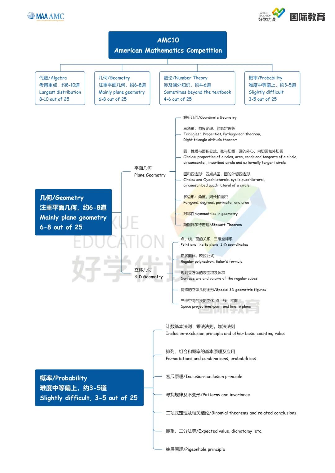 2026年AMC10/12报名全面开启！